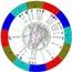 www.astrologyweather.com